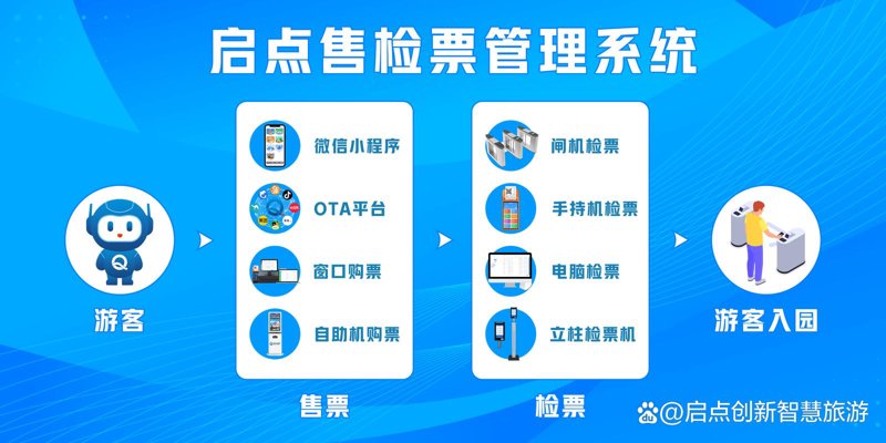 旅行社小程序：便捷旅游新路径