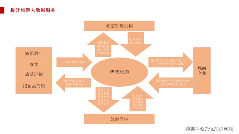 如何选购一款适合景区的票务系统？