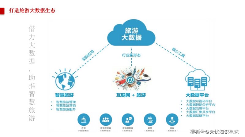 昆明旅游网站如何构建旅游体验新高度？