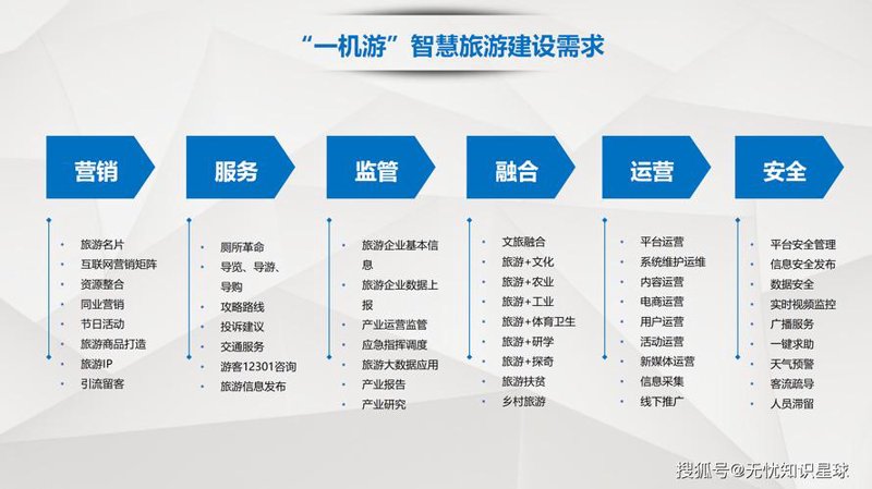 智慧旅游解决方案