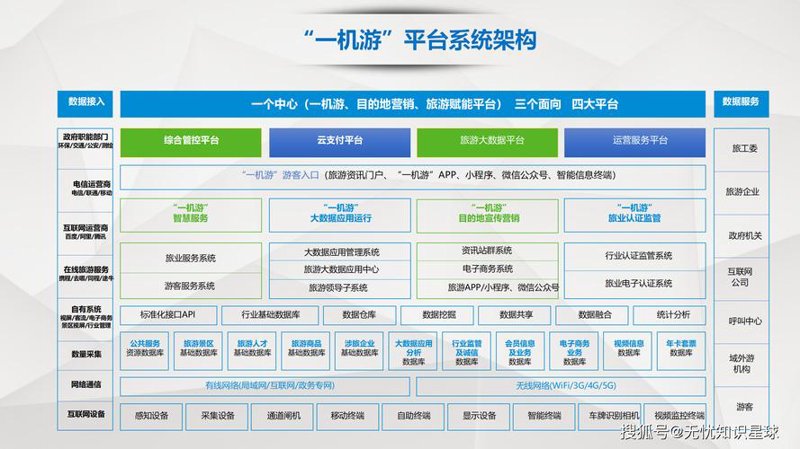 昆明旅游网站建设：打造属于你的旅游天堂