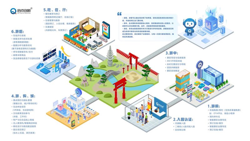旅行社小程序：旅游选择的新窗口