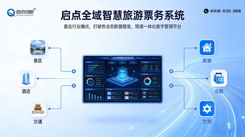 开发旅游网站：连接世界的桥梁