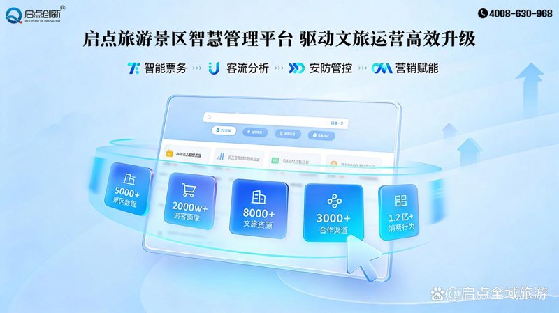 旅游信息化建设
